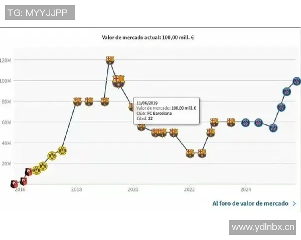 法甲球员身价飙升扎巴尔尼登贝莱领衔上涨榜单